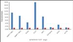 TCF7 Antibody in ChIP Assay (ChIP)