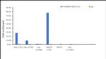 POLR2A Antibody in ChIP Assay (ChIP)