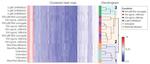 Wnt Surrogate-Fc Fusion Protein in Functional Assay (Functional)