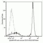 CD19 Antibody in Flow Cytometry (Flow)