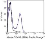 CD45R Antibody in Flow Cytometry (Flow)