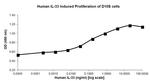 Human IL-33 Protein