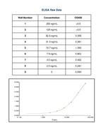 Feline IgG (H+L) Secondary Antibody in ELISA (ELISA)