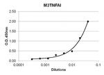 TNF alpha Antibody in ELISA (ELISA)