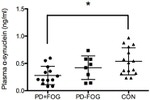 alpha Synuclein Antibody in ELISA (ELISA)