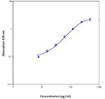 Human IL-4 Instant ELISA™ Kit