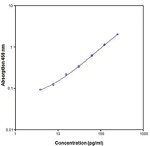 Mouse IL-4 ELISA Kit