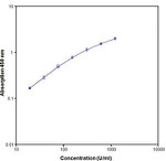 Monkey IL-8 ELISA Kit