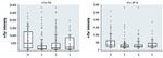 Nitrotyrosine Antibody in ELISA (ELISA)