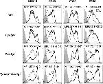 MHC Class II I-Ab Antibody in Flow Cytometry (Flow)