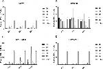 CD274 (PD-L1, B7-H1) Antibody in Flow Cytometry (Flow)