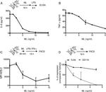 CD119 (IFN gamma Receptor 1) Antibody in Flow Cytometry (Flow)