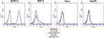 CEA Antibody in Flow Cytometry (Flow)