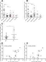 CD4 Antibody in Flow Cytometry (Flow)