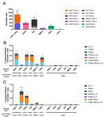 TNF alpha Antibody in Flow Cytometry (Flow)