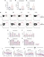 TNF alpha Antibody in Flow Cytometry (Flow)