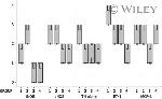 Endothelin 1 Antibody in Immunohistochemistry (IHC)