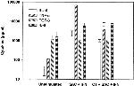 TNF alpha Antibody in ELISA (ELISA)