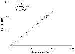 IL-8 (CXCL8) Antibody in ELISA (ELISA)