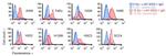 NY-ESO-1 Antibody in Flow Cytometry (Flow)