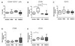 CD39 Antibody in Flow Cytometry (Flow)