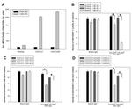 CD3 Antibody in Flow Cytometry (Flow)