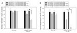 CD3 Antibody in Flow Cytometry (Flow)