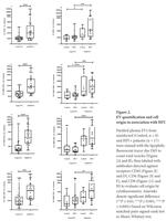 CD4 Antibody in Flow Cytometry (Flow)