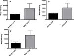 CD4 Antibody in Flow Cytometry (Flow)