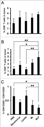 CD3e Antibody in Flow Cytometry (Flow)