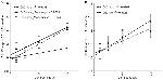 CD14 Antibody in Flow Cytometry (Flow)