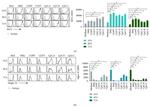 CD317 (BST2, PDCA-1) Antibody in Flow Cytometry (Flow)