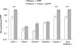 CD45 Antibody in Flow Cytometry (Flow)