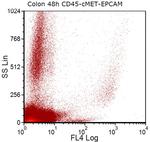 CD45 Antibody in Flow Cytometry (Flow)