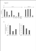 CD112 (Nectin-2) Antibody in Flow Cytometry (Flow)