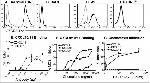 CD183 (CXCR3) Antibody in Flow Cytometry (Flow)