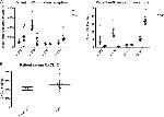 CD184 (CXCR4) Antibody in Flow Cytometry (Flow)