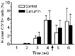 CD201 (EPCR) Antibody in Flow Cytometry (Flow)