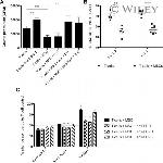 CD279 (PD-1) Antibody in Flow Cytometry (Flow)