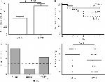 CD115 (c-fms) Antibody in Flow Cytometry (Flow)