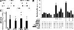 CD307d (FcRL4) Antibody in Flow Cytometry (Flow)