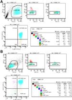 FceR1 alpha Antibody in Flow Cytometry (Flow)