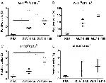 Ly-6G/Ly-6C Antibody in Flow Cytometry (Flow)