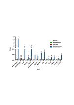 Blimp-1 Antibody in ChIP Assay (ChIP)