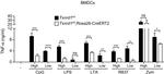 TNF alpha Antibody in ELISA (ELISA)