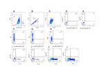 IL-17A Antibody in Flow Cytometry (Flow)