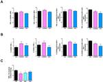 TNF alpha Antibody in Flow Cytometry (Flow)