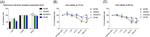 CAR Antibody in Flow Cytometry (Flow)