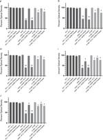 CD44 Antibody in Neutralization (Neu)