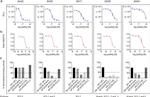 HA Tag Antibody in Flow Cytometry (Flow)